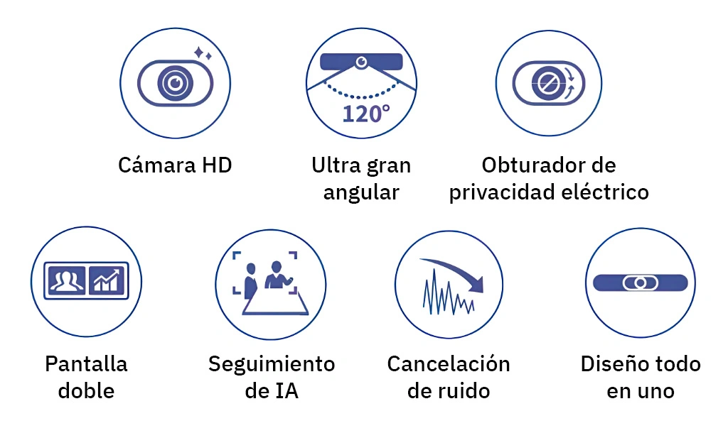 Características principales de los dispositivos de videoconferencia para empresas de Smartgroup